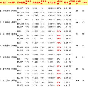 免费28元背后的陷阱：起底威尼斯人线上娱乐平台的隐秘犯罪链